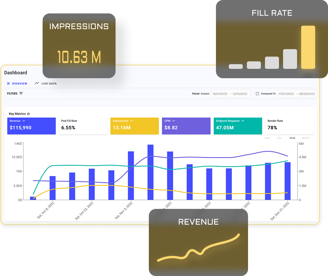 Analytics Dashboard